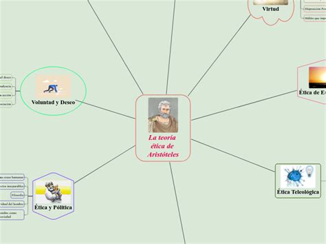 La Teor A Tica De Arist Teles Mind Map