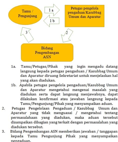 Kenaikan Gaji Berkala Golongan Iii D Ke Atas Badan Kepegawaian Daerah