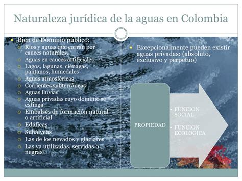 Ppt Proteccion JurÍdica De Los Recursos HÍdricos En Colombia