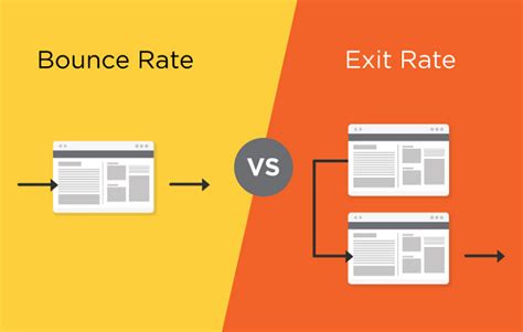 The 9 Most Important Seo Kpis You Should Be Tracking