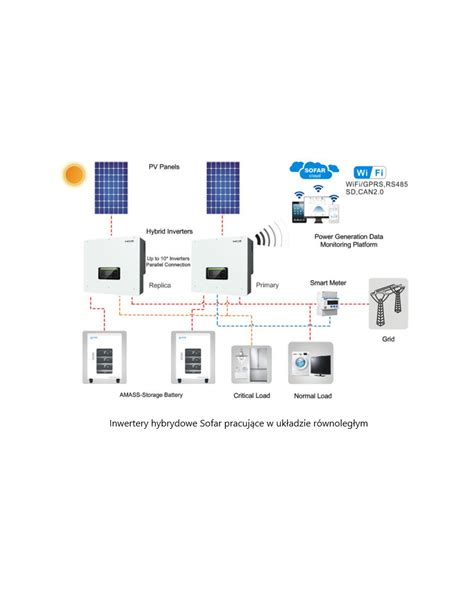 Falownik Hybrydowy HYD15KTL 3PH 3F Sofar Sklep ENERGYGO