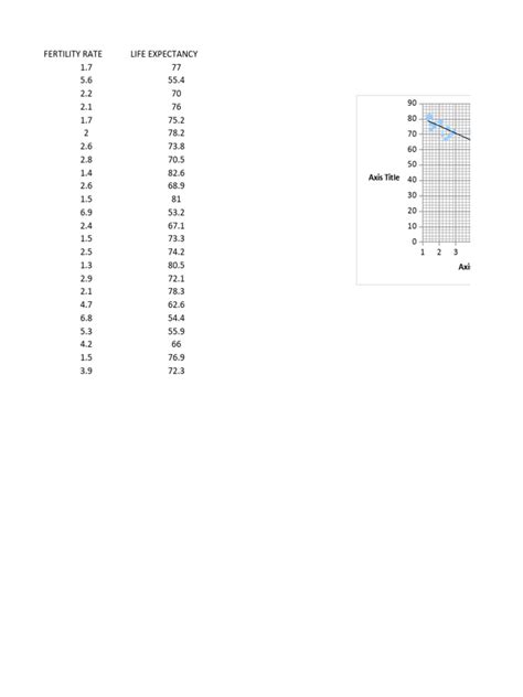 Fertility Rate | PDF | Demographic Economics