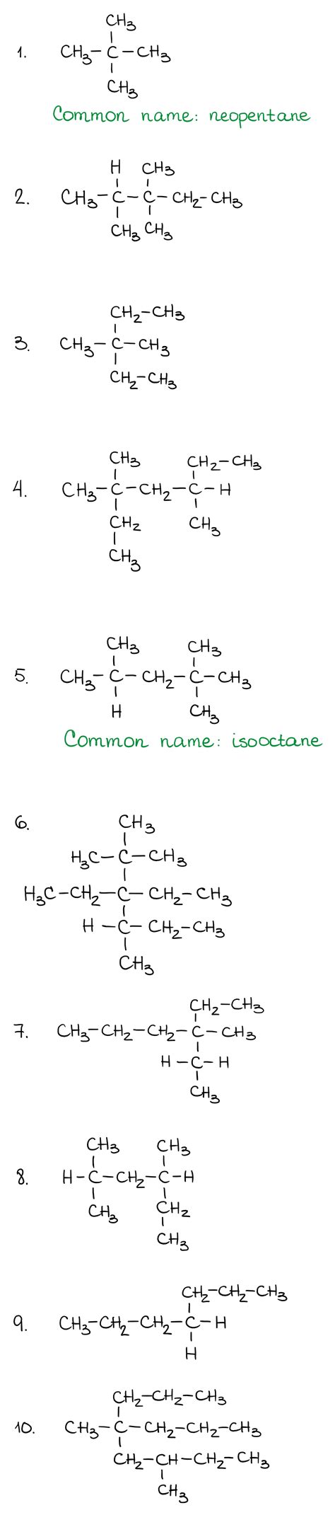 Nomenclature of Alkanes — Organic Chemistry Tutor