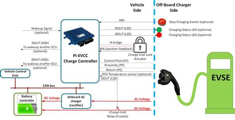 Pi-EVCC - OpenECU | Embedded Control by Dana