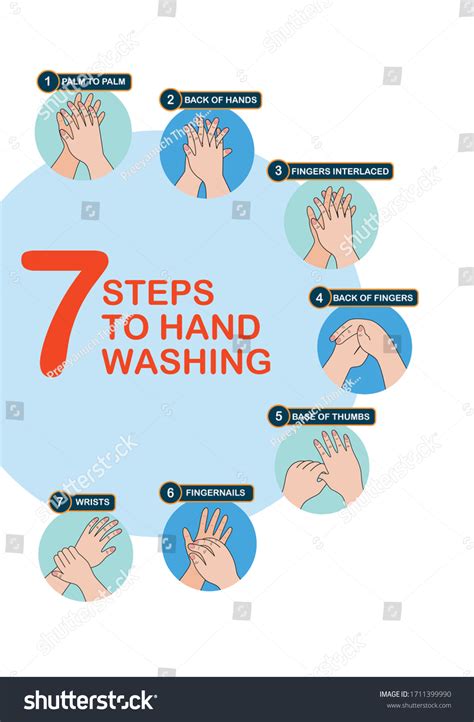 steps hand washing  wash vector  san mien phi ban quyen