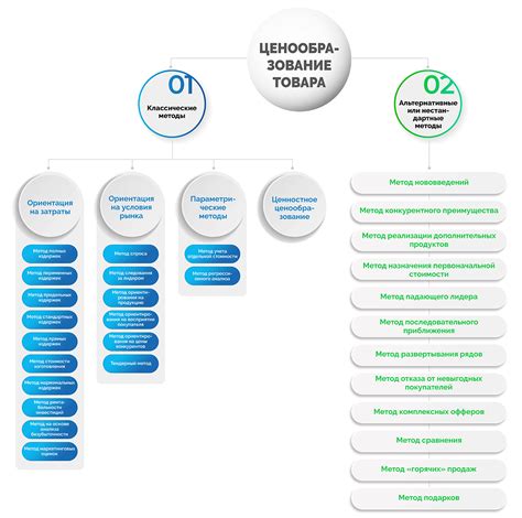 Ценообразование что это такое и как формируется цена стратегии и методы ценообразования
