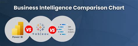 Data Wrangling Comparison Power BI Cognos Tableau Senturus