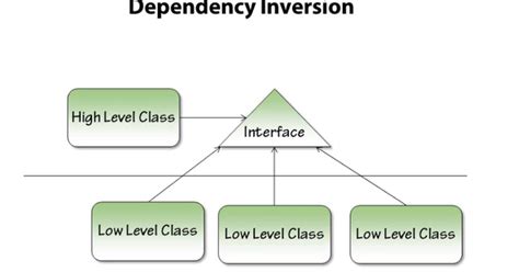 Class Diagram là gì Tất tần tật về cách thiết kế và sử dụng Class Diagram