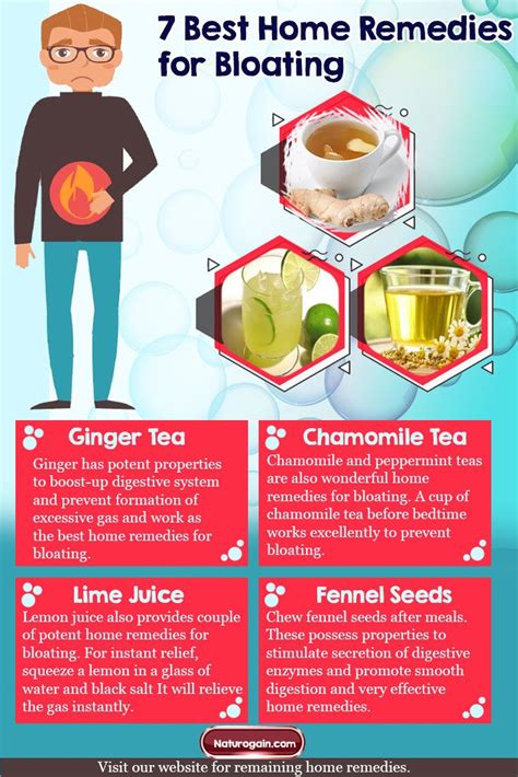 7 Best Home Remedies For Bloating To Prevent Stomach Gas Bloating Remedies Home Remedies For