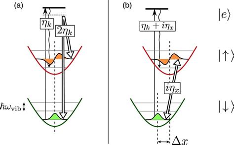 A Raman Sideband Cooling Scheme A Two Photon Raman Transition