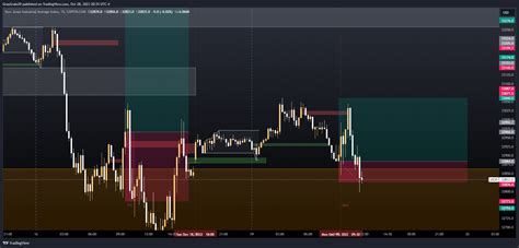 Capitalcom Us Chart Image By Grayscale Tradingview