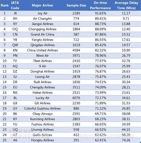 Iata Airline Codes Pdf 48 Off Brunofugaadvbr