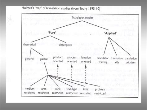 Translation Theory Online Presentation