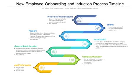 Top Employee Onboarding Templates With Samples And Examples