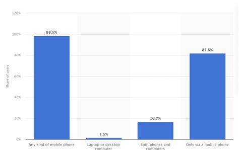 85 Impressive Facebook Statistics You Need To Know 2024