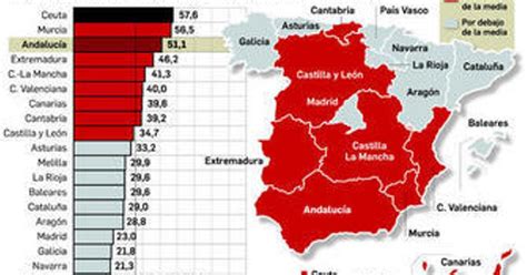 La Mitad De Los Ni Os Andaluces Est N En Riesgo De Pobreza O Exclusi N