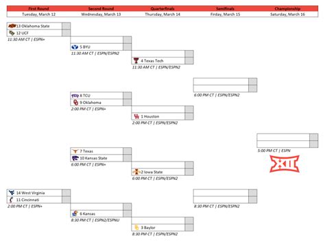 Ncaa Big 12 Tournament Bracket 2024 - Billi Cherise