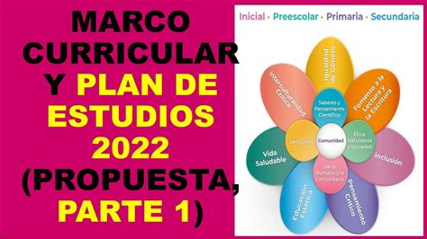 Introducir 72 Imagen Modelo De Plan De Estudios Secundaria Abzlocal Mx