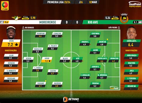 A Equipa Da Jornada Da Liga Goalpoint