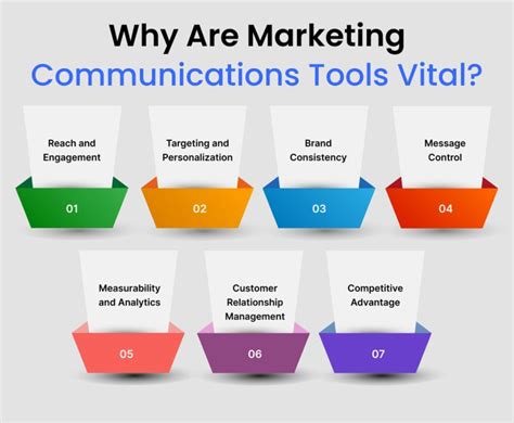 Effective Marketing Communication Tools