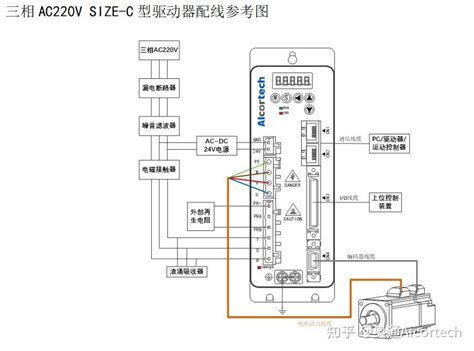 伺服驱动器的工作原理是怎样的，是怎样来驱动伺服电机？ 知乎