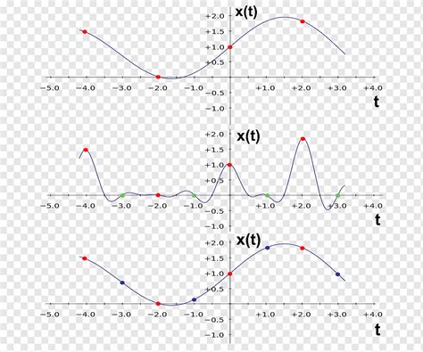 Line Point Angle Diagram Line Angle Plot Area Png Pngwing