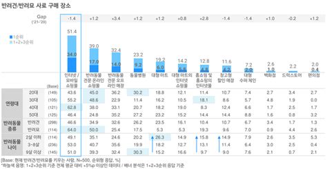 코로나 이후 국내 반려동물 시장 어떻게 변하고 있나 아이보스 칼럼 아이보스