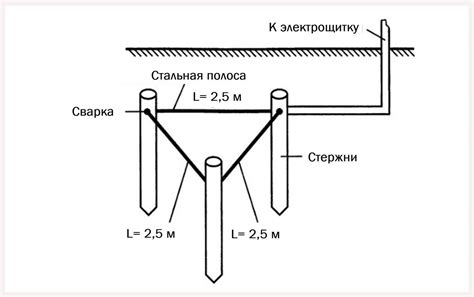 Контур заземления: традиционный, глубинный и наружный, схемы подключения