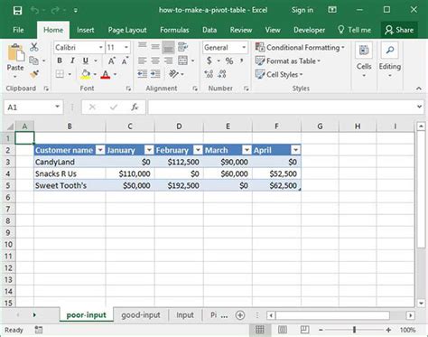 How To Make A Pivot Table | Deskbright