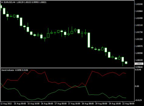 Simple Forex Trend Indicator For Mt4