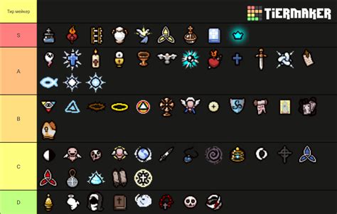 The Binding of Isaac Repentance Angel Room Items Tier List (Community ...