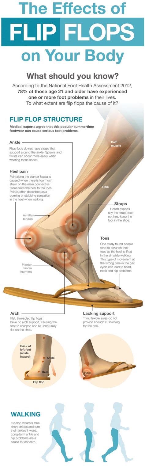 The Effects of Flip Flops on Your Body - Capitol Hill Massage