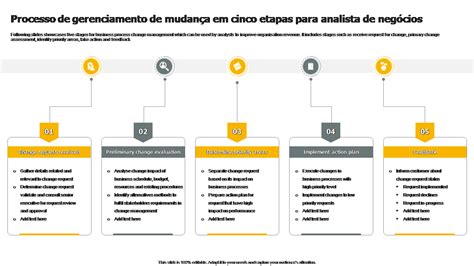 Os 7 Principais Modelos De Processo De Gerenciamento De Mudanças Com Exemplos E Amostras