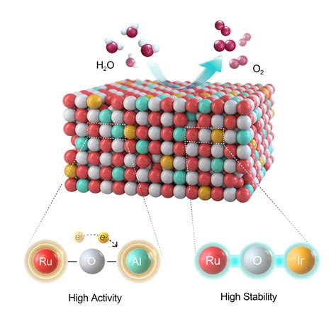 Modulating The Valence Electronic Structure Using Earth Abundant