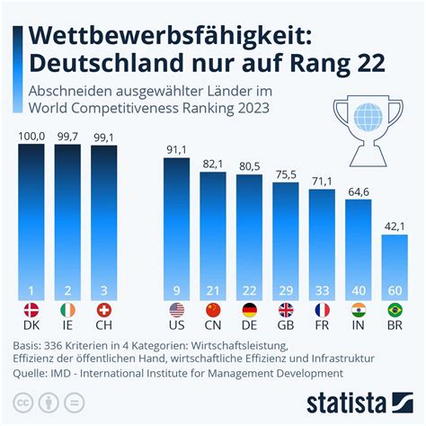 Lenyescudero On Twitter Rt Hjbertschi Weltweite