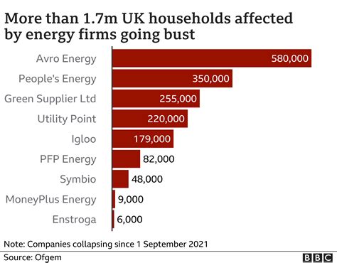 Energy price cap: Millions of households face higher gas and ...