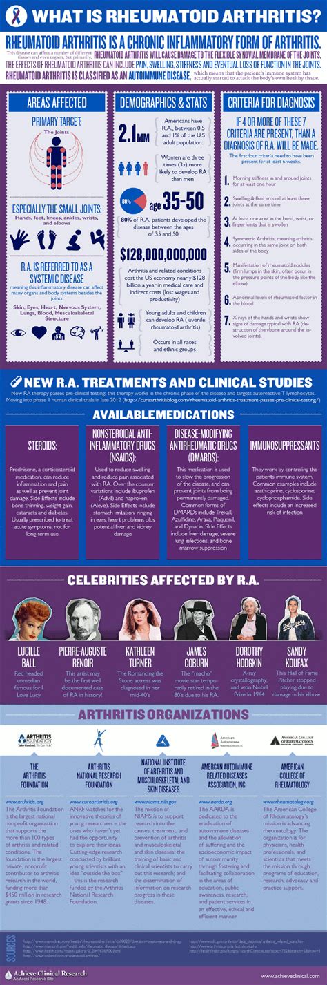 Cortisone Injection Side Effects - HRF