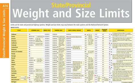 Ask a Cartographer: If I Drive an RV, Should I Buy the Motor Carriers