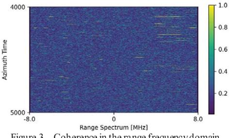 Figure From Rfi Detection Using Cross Polarization Coherence For Dual