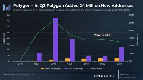 วิเคราะห์อนาคต เหรียญ Matic คาดการณ์ราคา Polygon ปี 2023 2030