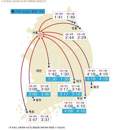 고속도로교통상황 소요시간과 혼잡구간은 어디