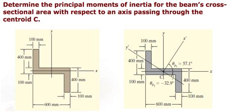 Solved Determine The Principal Moments Of Inertia For The Chegg