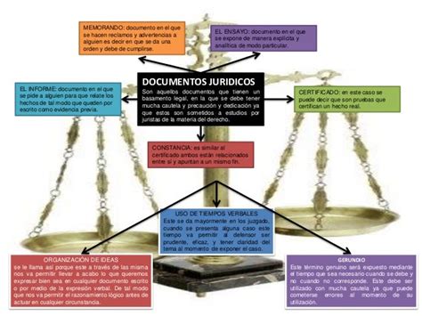 Caracteristicas Del Lenguaje Juridico