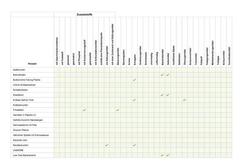 Zusatzstoffe Auf Der Speisekarte Kennzeichnung