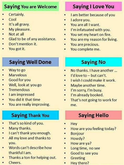 formal  informal   english artofit