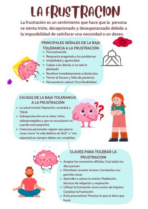 Frustracion INFOGRAFIA DE COMO CONTROLAR LA FRUSTRACIÓN Práctica