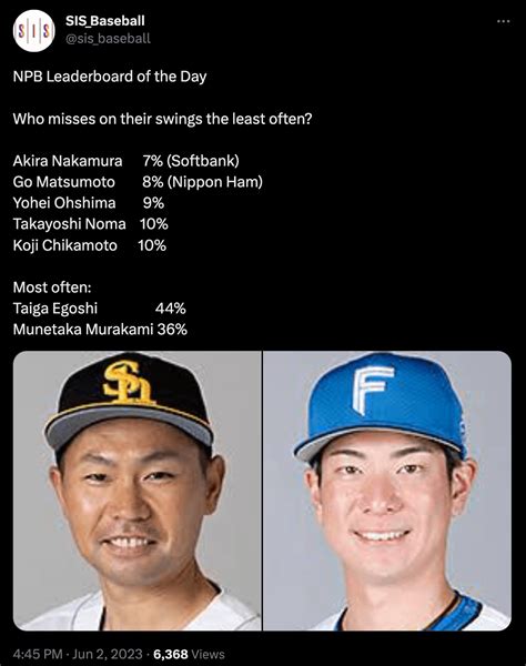 Current NPB Leaderboard of Who Swings and Misses the Least Often : r/NPB