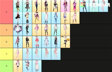 Luka Future Tone Modules Tier List Community Rankings Tiermaker