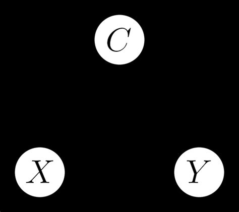 Expert and learner causal graphs. (a) the causal graph of expert; (b)... | Download Scientific ...