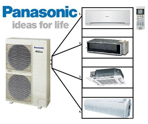 Кондиционеры Panasonic: обзор моделей и управления